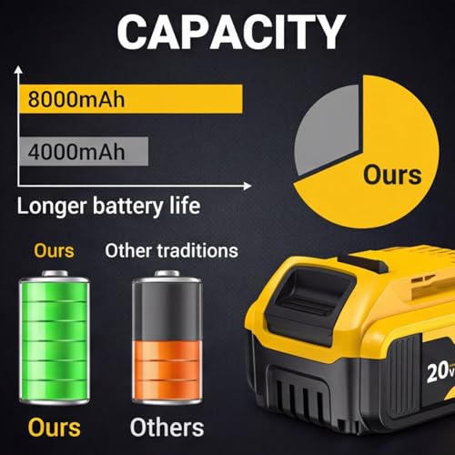 Best 8000mAh Replacement DeWalt 20V MAX Battery